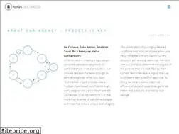 Sites similar to alignmultimedia.com