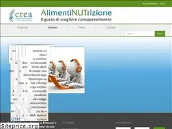 Sites similar to alimentinutrizione.it