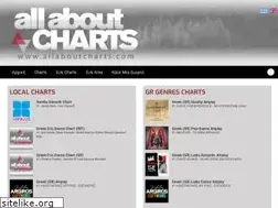 Sites similar to allaboutcharts.com