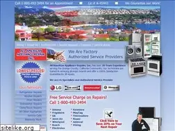 Sites similar to allamericanapp.com
