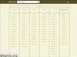 Sites similar to allcertif.blogspot.com