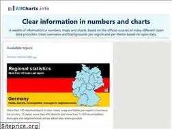 Sites similar to allcharts.info