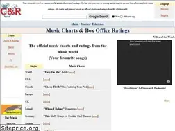 Sites similar to allcharts.org