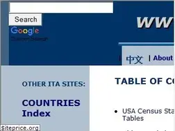 Sites similar to allcountries.org