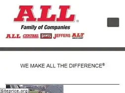 Sites similar to allcrane.com