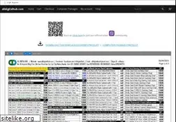 Sites similar to alldigitalhub.com