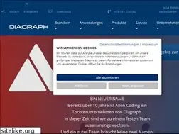 Sites similar to allencoding.com