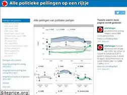 Sites similar to allepeilingen.com