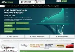 Sites similar to allfxbrokers.com