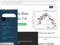 Sites similar to allgeneralizationsarefalse.com