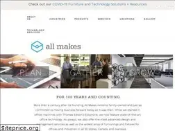 Sites similar to allmakes.com