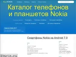 Sites similar to allnokia.in.ua