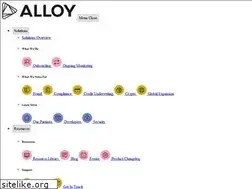 Sites similar to alloy.com