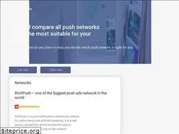 Sites similar to allpushnetworks.com