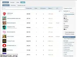 Sites similar to allsocial.ru