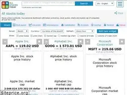 Sites similar to allstockstoday.com