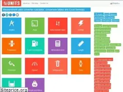 Sites similar to alltheunits.com