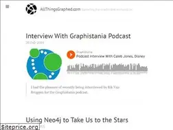 Sites similar to allthingsgraphed.com