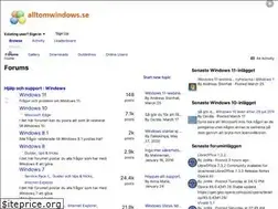 Sites similar to alltomwindows.se