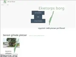 Sites similar to alltpaoland.se