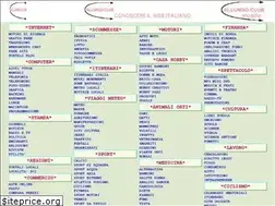 Sites similar to allungo.com