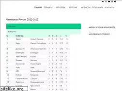Sites similar to allvolley.ru