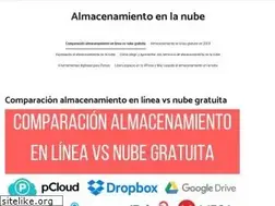 Sites similar to almacenamientoenlanube.org