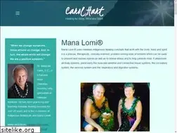 Sites similar to alohalomiacademy.com
