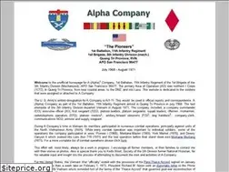 Sites similar to alphaco.us