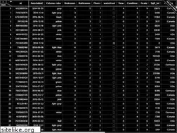 Sites similar to alphatechadmin.pythonanywhere.com