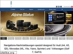 Sites similar to alpine.ch