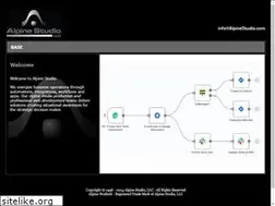 Sites similar to alpinestudio.com