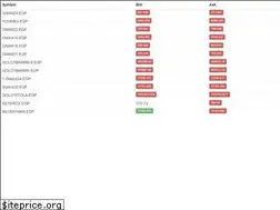 Sites similar to alresalahgold.com