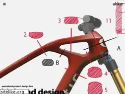 Sites similar to alskar.com
