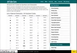 Sites similar to altcodesguru.com