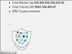 Sites similar to altcoinindex.com