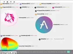 Sites similar to altcoinlatestnews.com