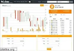 Sites similar to altcointrader.co.za