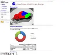 Sites similar to altena.nu