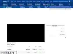 Sites similar to altin.doviz.com