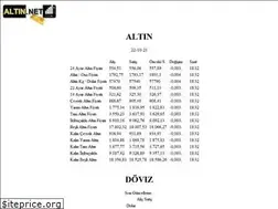 Sites similar to altin.net