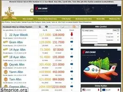 Sites similar to altin1.com