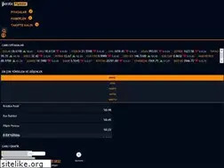 Sites similar to altinislemleri.com