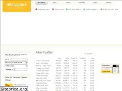 Sites similar to altinpiyasa.com