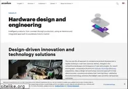 Sites similar to altitudeinc.com