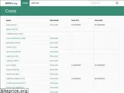 Sites similar to altmix.org