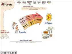 Sites similar to altoren.com