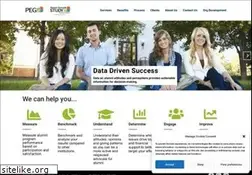 Sites similar to alumniattitudestudy.org