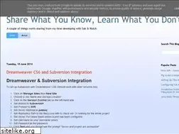 Sites similar to amac4.blogspot.com