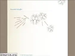 Sites similar to amandaschaffer.net